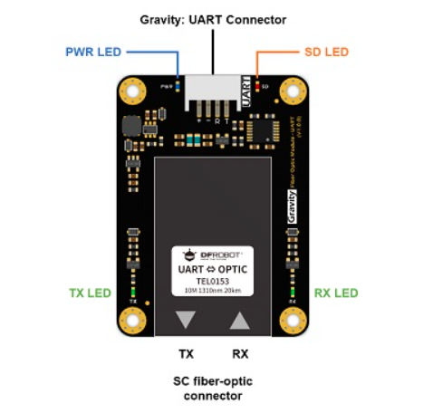 重力：UART光纤收发器模块